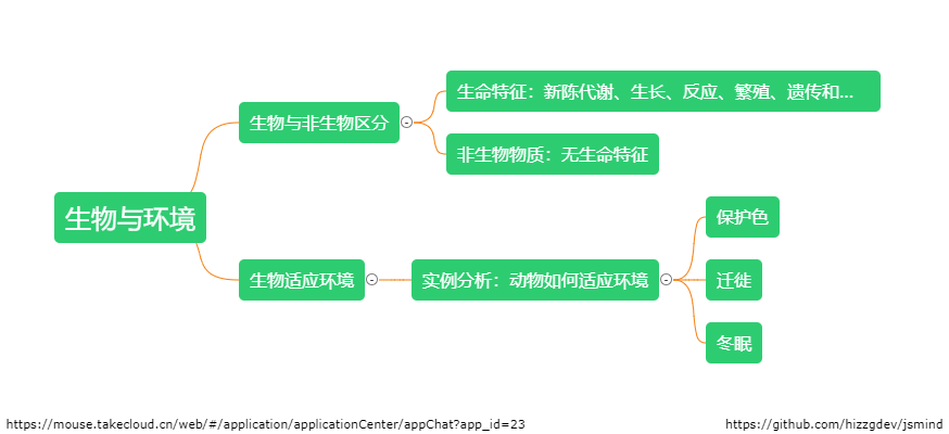 思维导图 (1).png